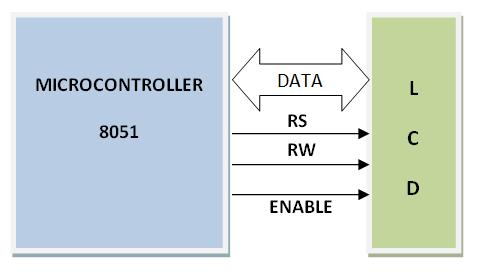 LCD_Interfacing_to_8051