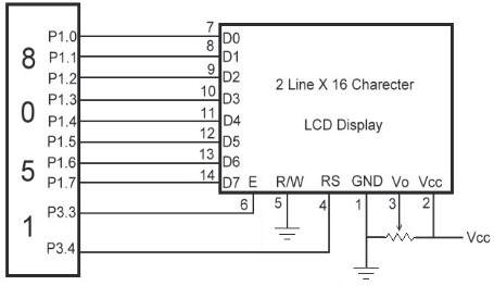 8051_Interfacing_to_LCD