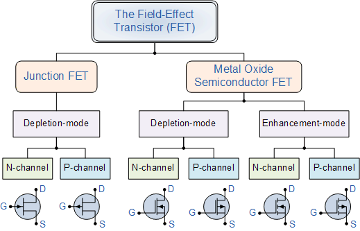 Field_Effect_Transistor_Family-tree