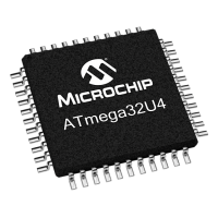 ATmega32U4 Microcontroller ATmega32U4 Microcontroller