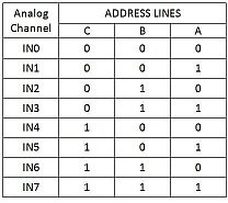 channel_select_adc_1