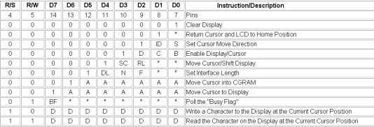 LCD_Command_Set