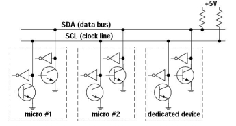 I2C