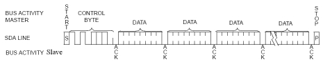 I2C_Signals