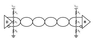 485_Modes_of_Termination