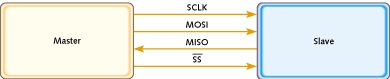 SPI_Protocol