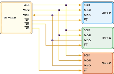 multiple_SPI_Interfacing