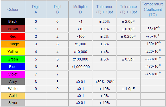 Ceramic Capacitor Chart