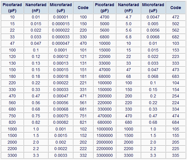 Polyester Capacitor Value Chart