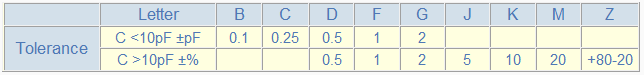 Capacitor_Tolerance_Letter_Codes_Table