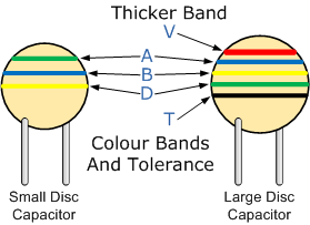 Disc__Ceramic_Capacitors