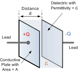 Capacitance_of_a_Capacitor