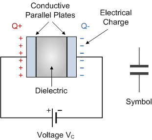 Capacitor_Construction