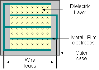 Radial_Lead_Type