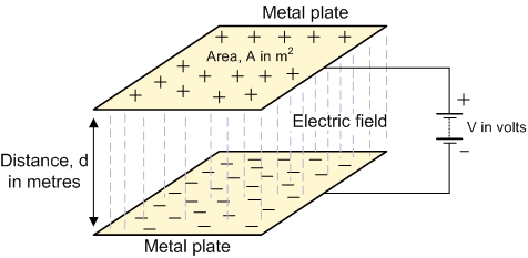 Parallel_Plate_Capacitor