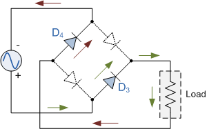 Negative_Half-cycle