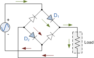 Positive_Half-cycle