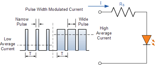 LED_Light_Intensity_using_PWM
