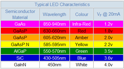 Light_Emitting_Diode_Colours