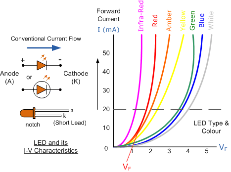 Light_Emitting_Diodes_I-V_Characteristics