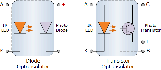 Photo-diode_and_Photo-transistor_Opto-couplers