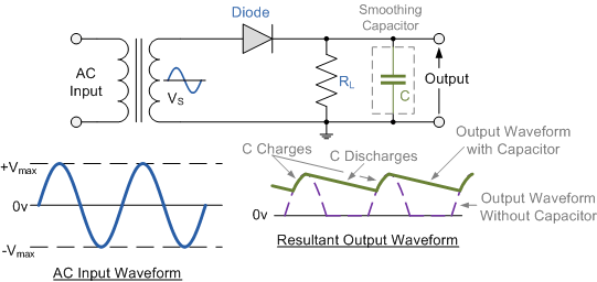 Half-wave_Rectifier_with_Smoothing_Capacitor
