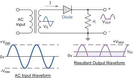 Half_Wave_Rectifier_Circuit