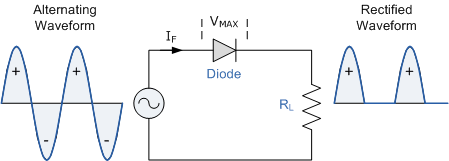 Power_Diode_Rectifier