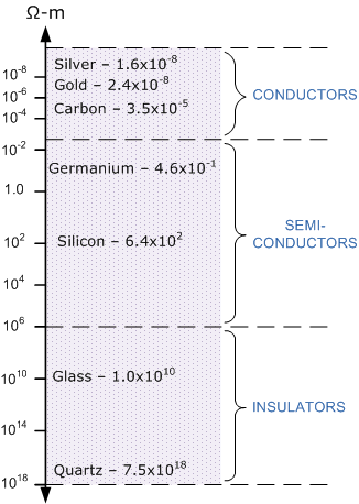 Resistivity_Chart