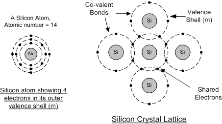 structure_and_lattice_of_a_normal_pure_crystal_of_Silicon