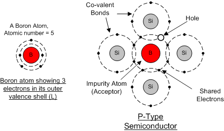 structure_and_lattice_of_the_acceptor_impurity_atom_Boron