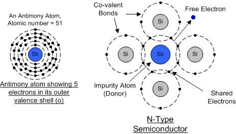 structure_and_lattice_of_the_donor_impurity_atom_Antimony