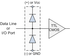 CPU_Data_Line_Protection