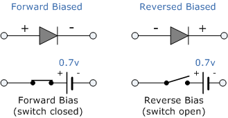 Forward_and_Reversed_Biased_Diode