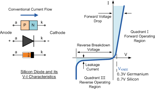 Silicon_Diode_V-I_Characteristic_Curve