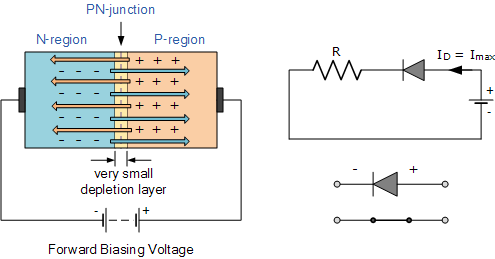 Forward_Biased_Junction_Diode