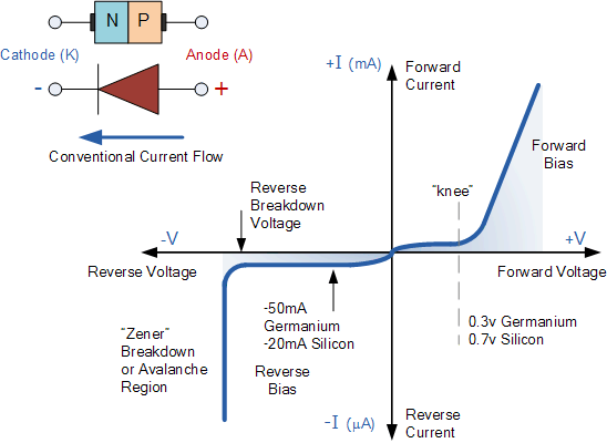 Junction_Diode_Symbol_and_Static_I-V_Characteristics