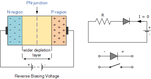 Reverse_Biased_Junction_Diode