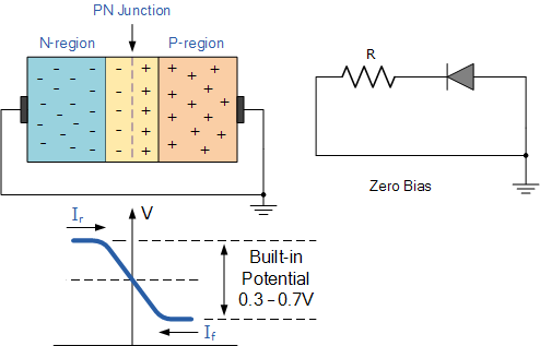 Zero_Biased_Junction_Diode