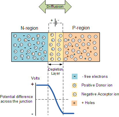 PN_junction