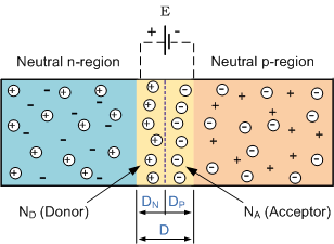 PN_junction_Distance