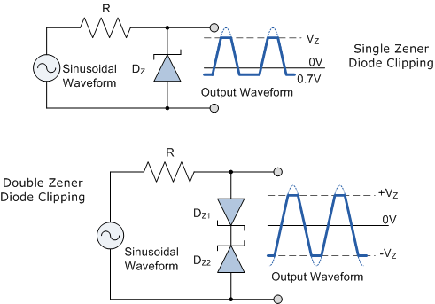 Square_Wave_Signal