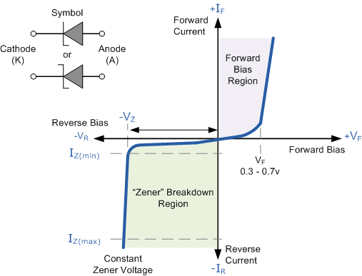 Zener_Diode_I-V_Characteristics