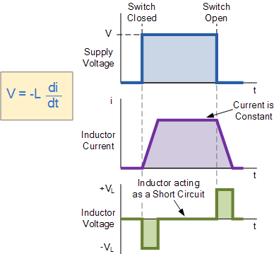 Current_and_Voltage_in_an_Inductor