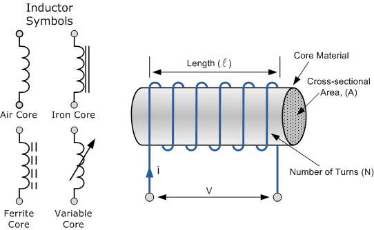 Inductor_Symbols