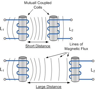 Mutual_Inductance_between_Coils