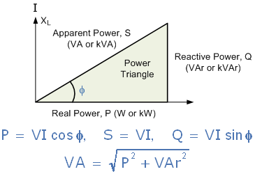 Power_Triangle