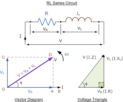RL_Series_AC_Circuit
