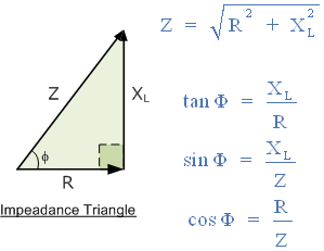 The_Impedance_Triangle
