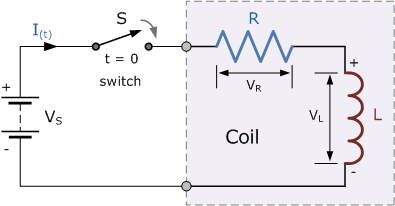 The_LR_Series_Circuit